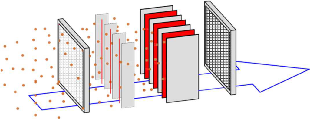 Ionisation